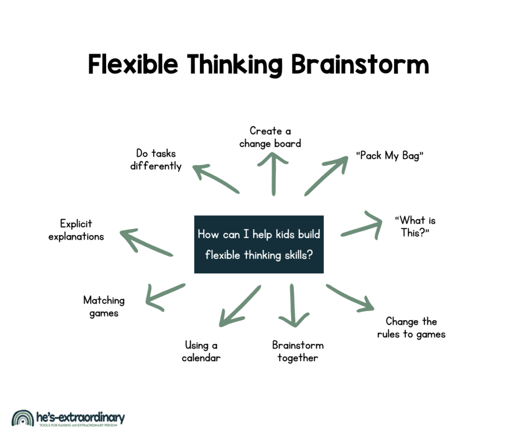 An example of using brainstorming as a technique for building flexible thinking skills. 