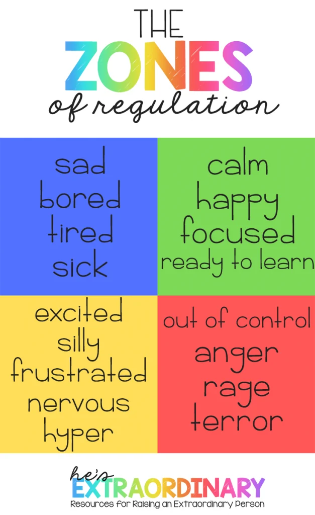 The Zones of Regulation - Overview of the Zones of Regulation - Social Emotional Learning for Kids