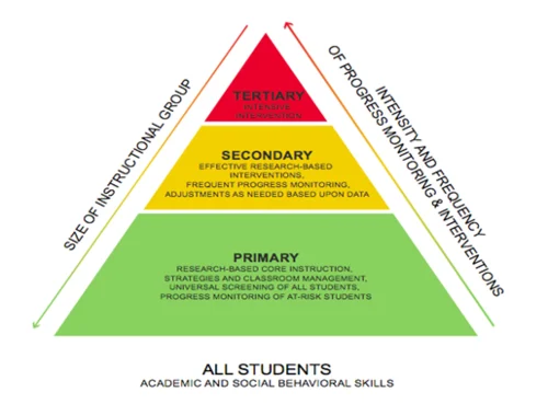 Classroom management strategies