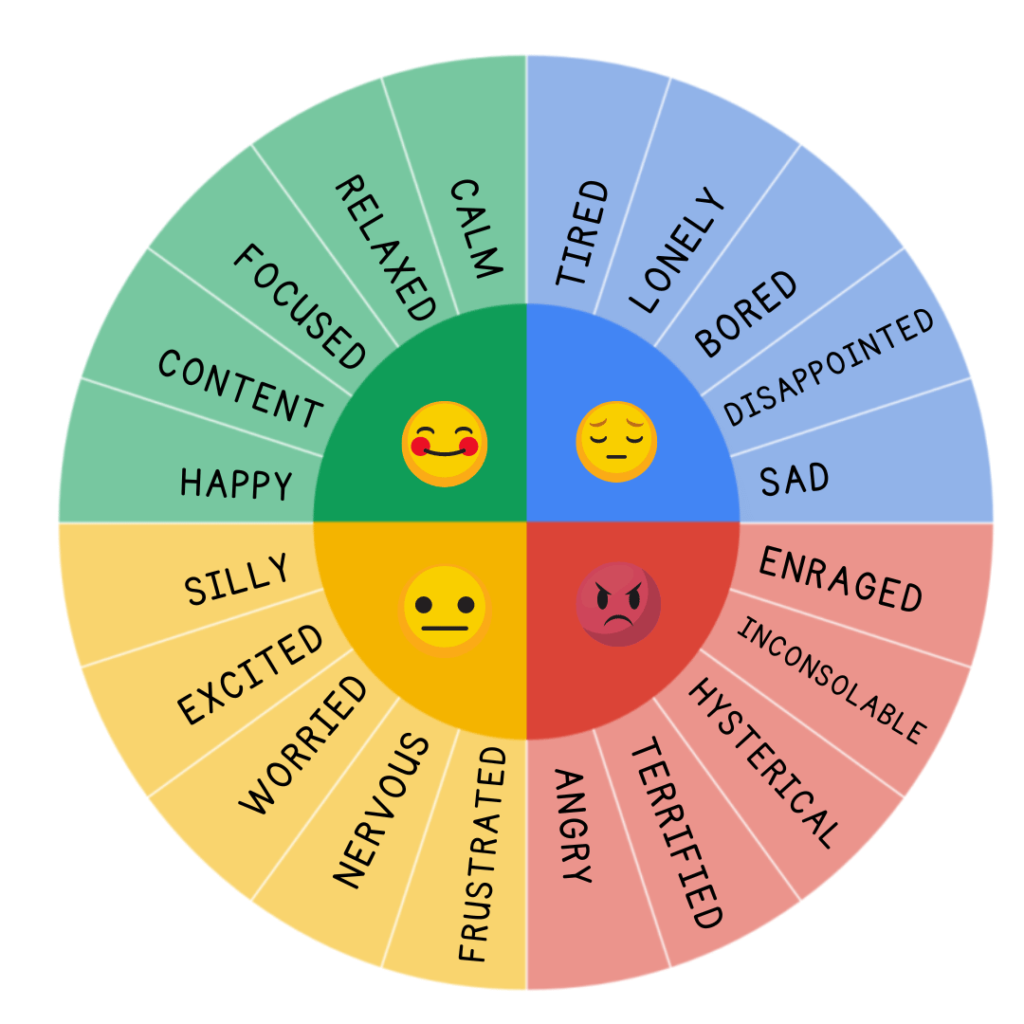 emotions wheel for kids