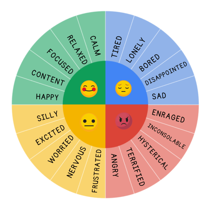 Zones of Regulation wheel