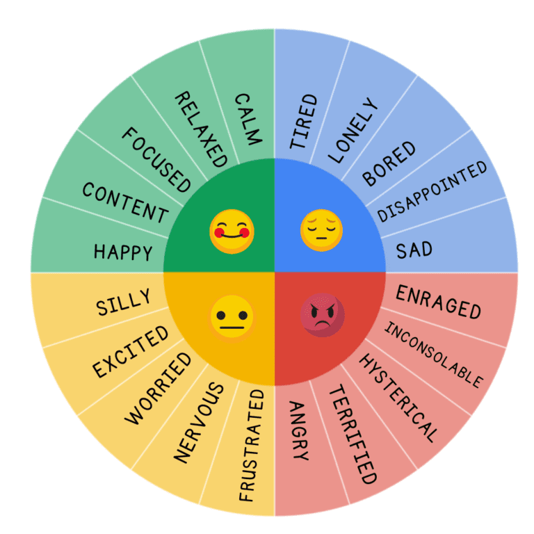 Free Feelings Wheel Printable for Kids