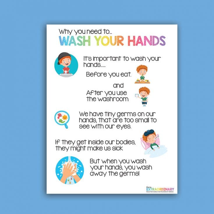 Handwashing Visuals for Kids