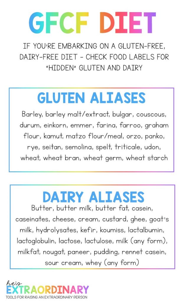 GFCF For Autism | Gluten Free Casein Free Diet | Reading Food Labels | Other Names for Gluten | Other Names for Dairy #Autism #GFCF