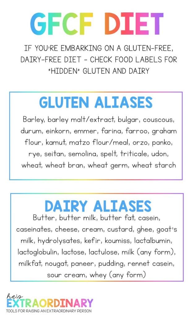 A Beginner s Guide To Gluten Free Casein Free Diet For Autism