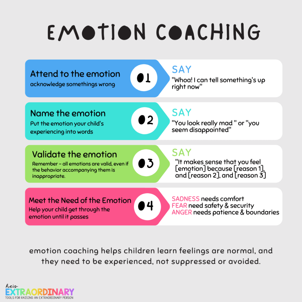 Steps to emotion coaching