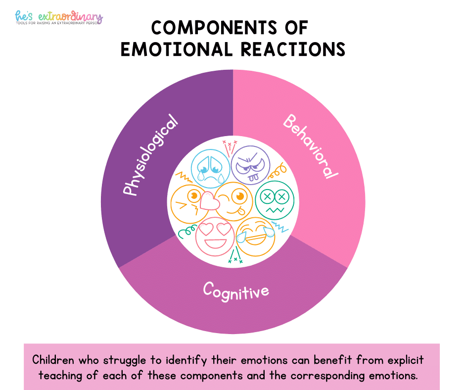 emotion wheel printable for kids