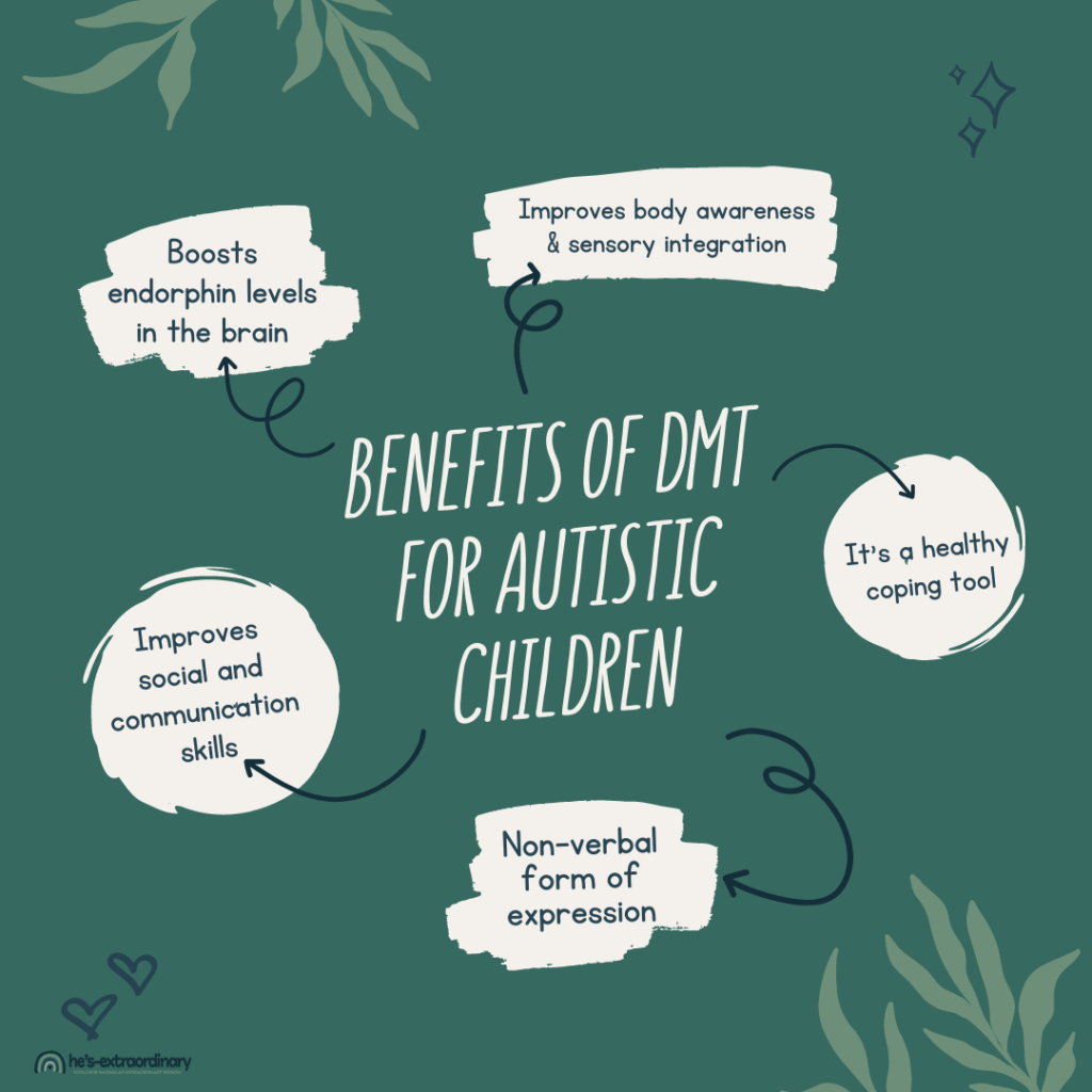 Benefits of Dance Movement Therapy for Autistic Children