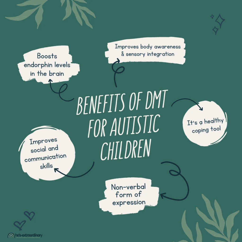 Benefits of Dance Movement Therapy for Autistic Children