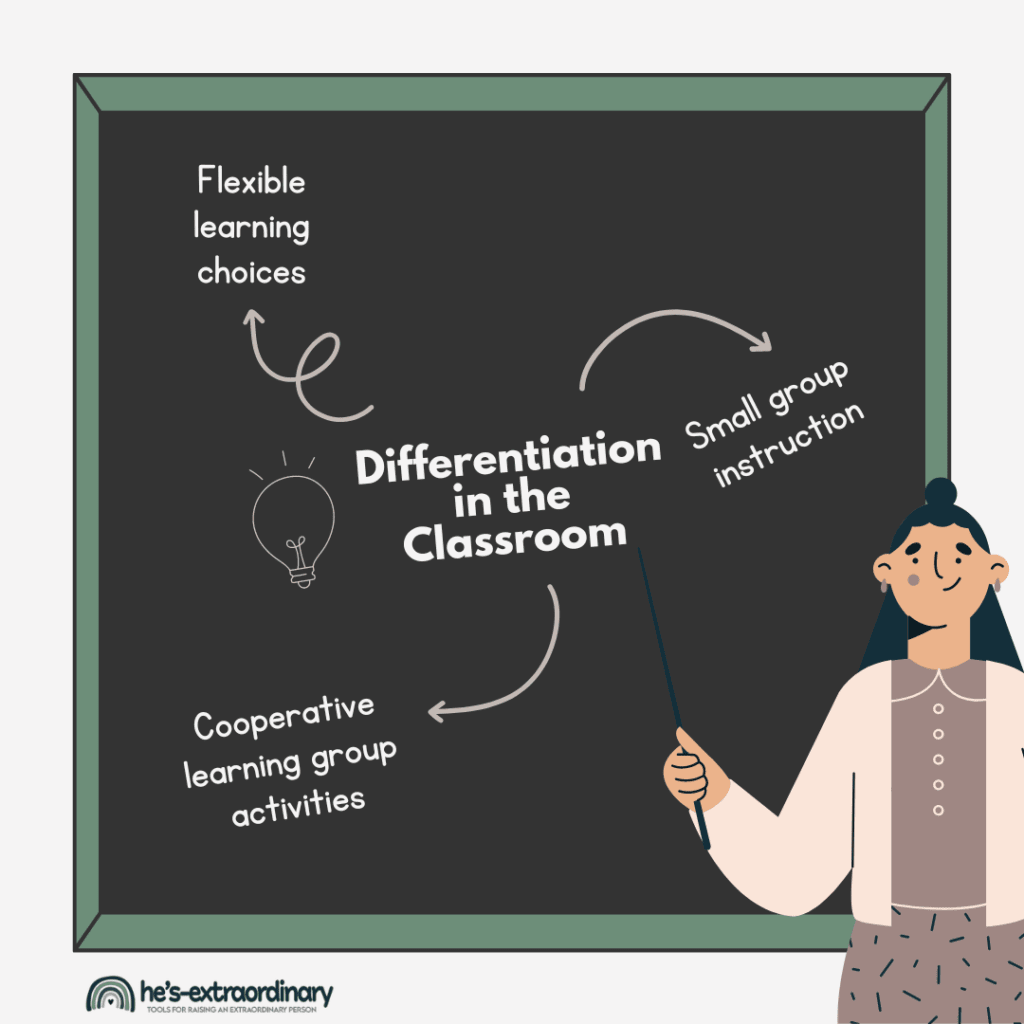 methods of differentiation in the classroom. 