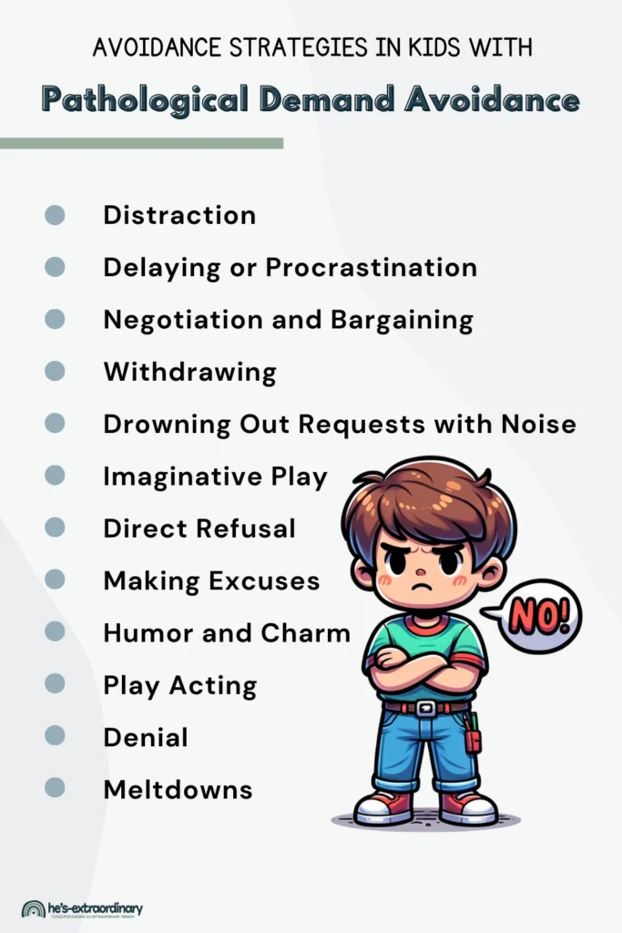 An infographic listing 12 common avoidance strategies used by children with pathological demand avoidance.