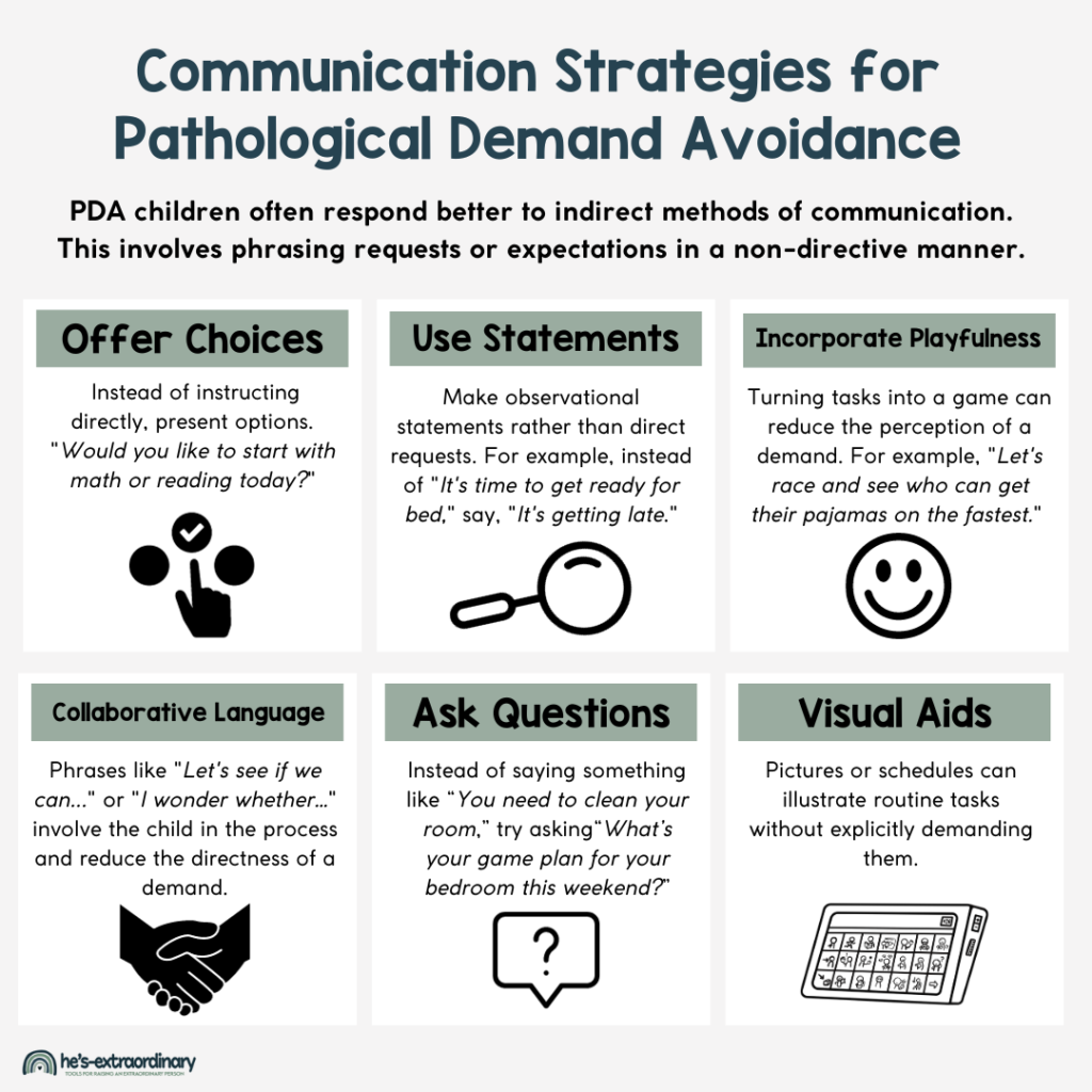An infograhic representing various Communication Strategies for Pathological Demand Avoidance