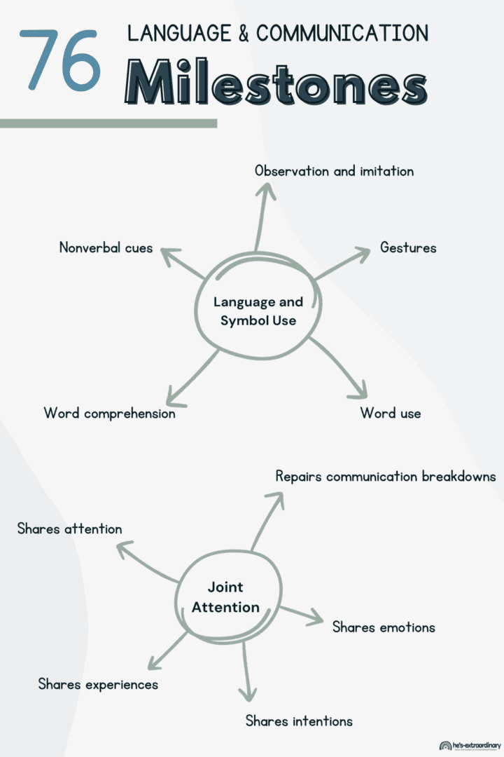 Childhood Development: Language And Communication Milestones