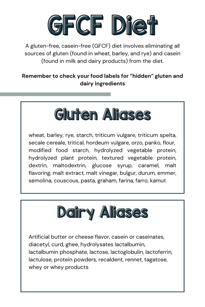 GFCF Diet - Ingredients to Watch for - A list of ingredients to check for on food labels that indicate a food contains gluten or dairy.