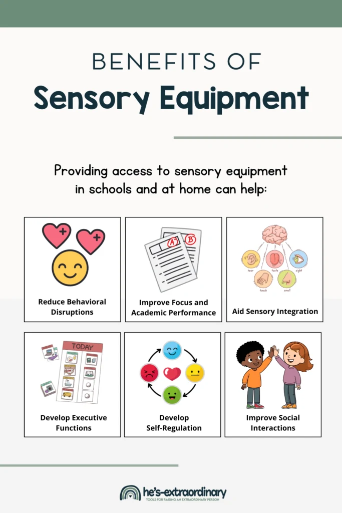 Infographic depicting the benefits of sensory equipment in homes and schools. 